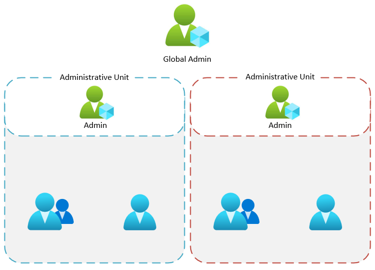 The Power of Administrative Units